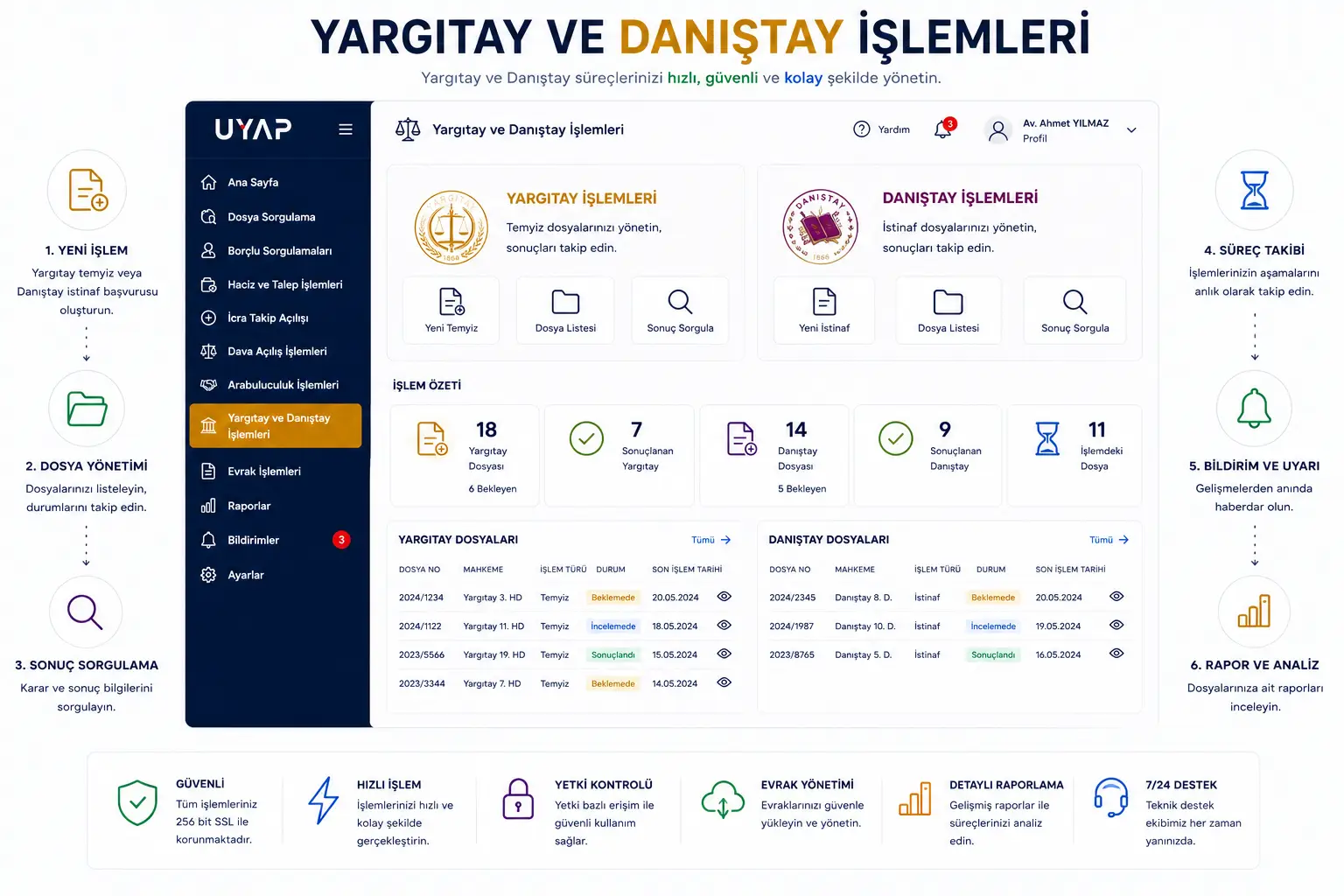 Yargıtay ve Danıştay İşlemleri