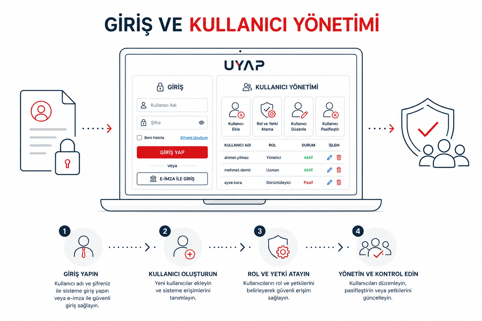 Giriş ve Kullanıcı Yönetimi