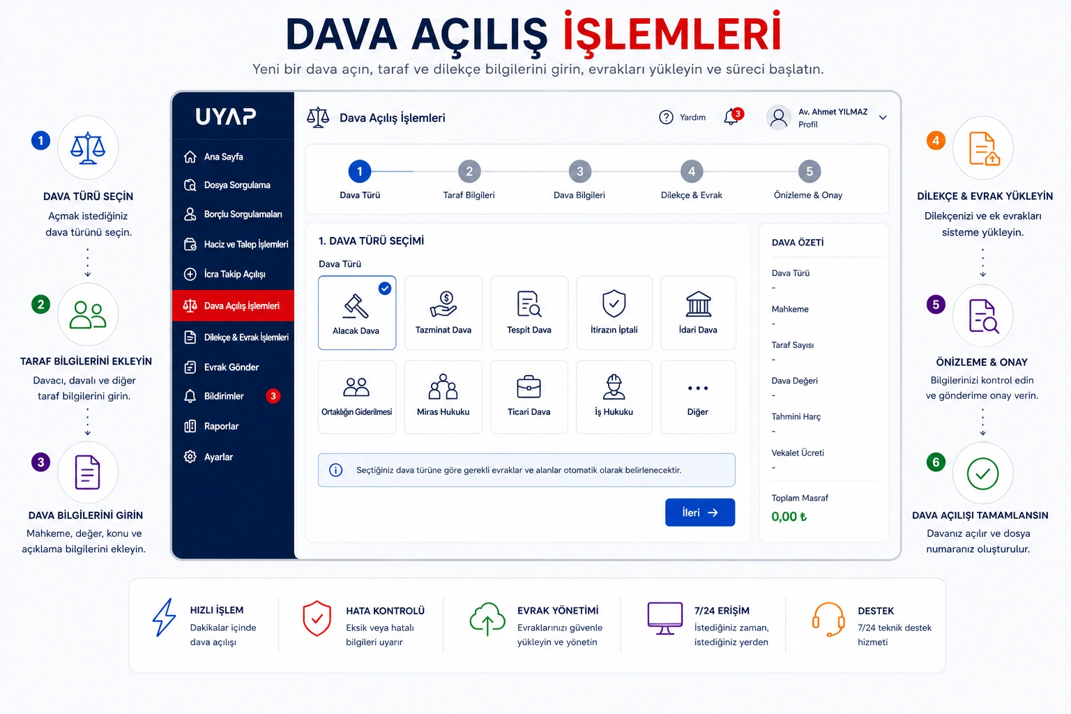 Dava Açılış İşlemleri