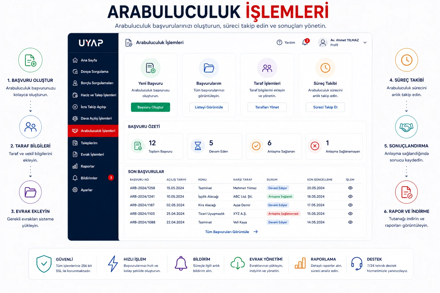 Arabuluculuk İşlemleri