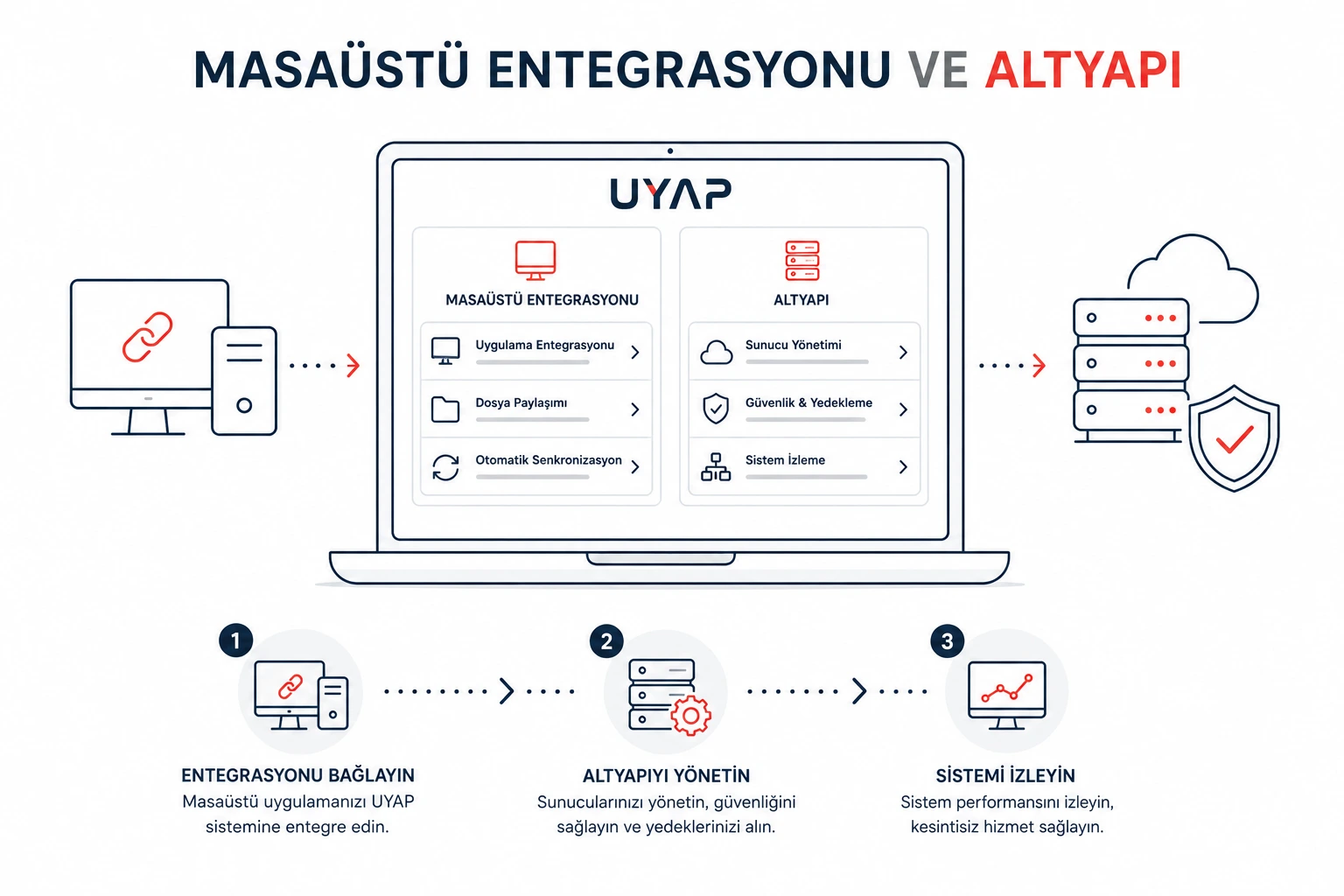 Masaüstü Entegrasyonu ve Altyapı