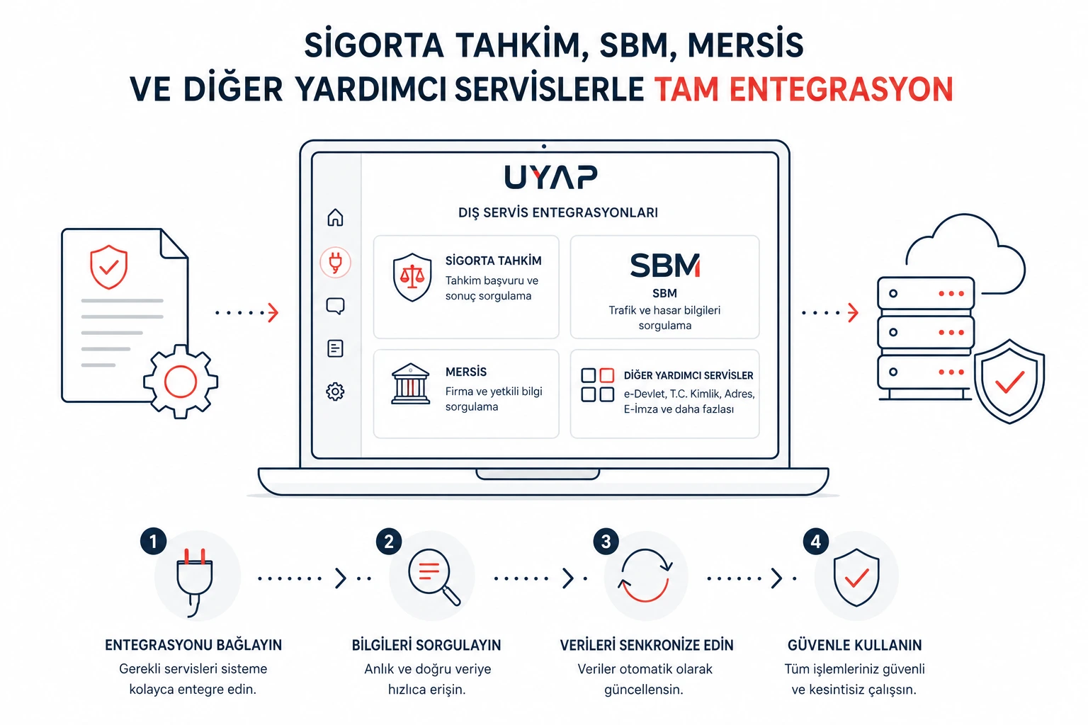Diğer Entegrasyonlar